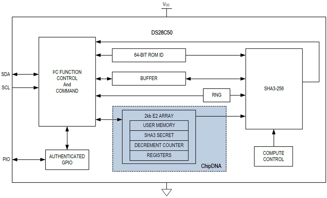 Block Diagram - Analog Devices / Maxim Integrated DS28C50 DeepCover® I2C Secure Authenticator
