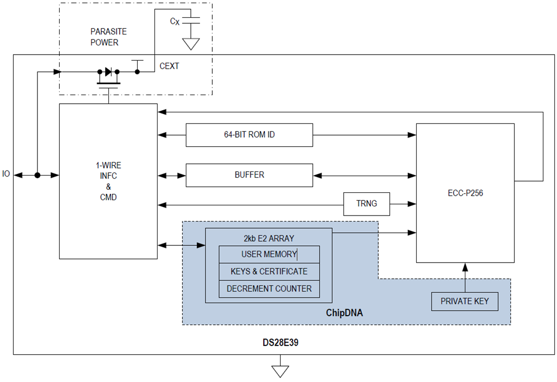 Block Diagram - Analog Devices / Maxim Integrated DS28E39 DeepCover Secure Authenticator