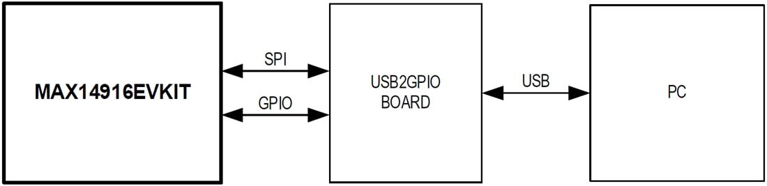 Block Diagram - Analog Devices / Maxim Integrated MAX14916EVKIT Switch Evaluation Kit