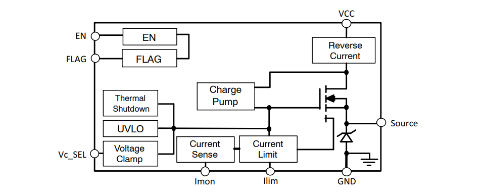 Block Diagram - onsemi NIS6150/NIV6150 +5V Electronic eFuses