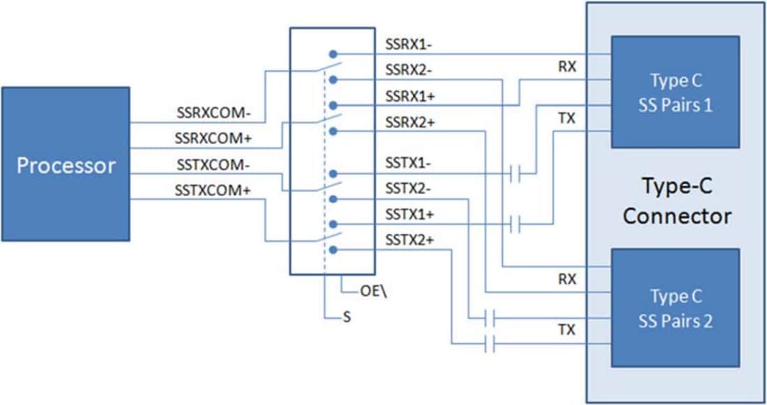 Block Diagram - onsemi FUSB340 USB 3.1 SuperSpeed 10Gbps Switch