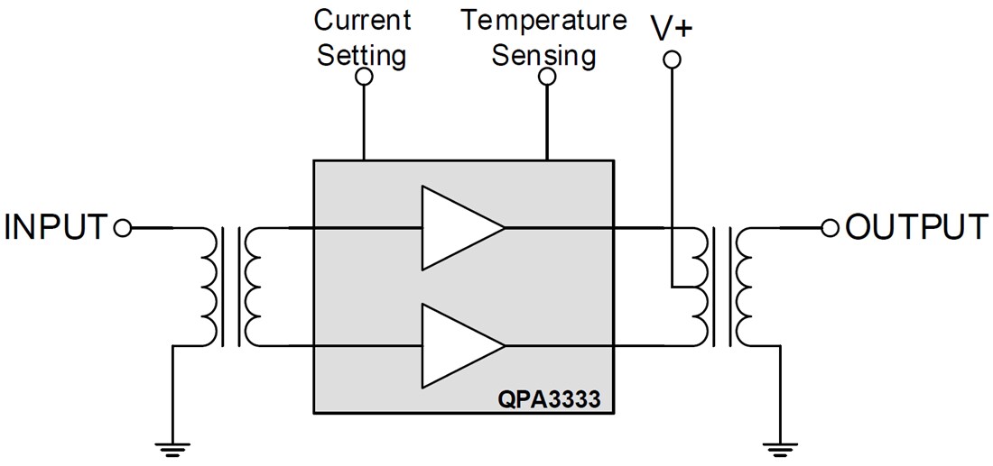 Block Diagram - Qorvo 45-1218MHz GaAs/GaN Power Doubler Module