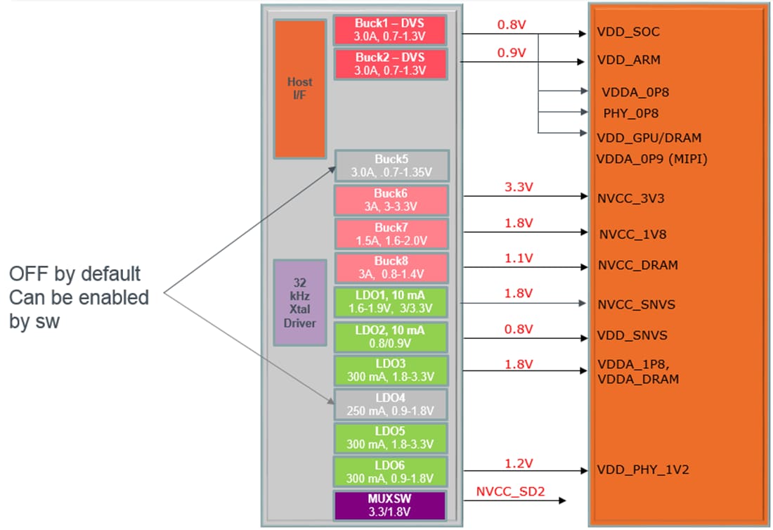 Block Diagram - ROHM Semiconductor BD71850MWV Power Management IC (PMIC)