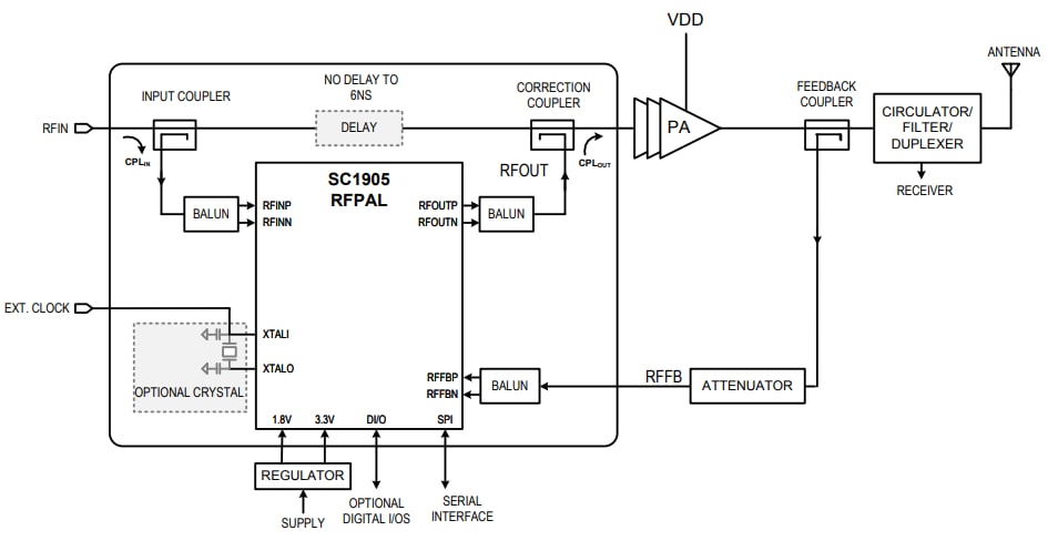 Application Circuit Diagram - Analog Devices / Maxim Integrated SC1905 RF Power Amplifier Linearizers