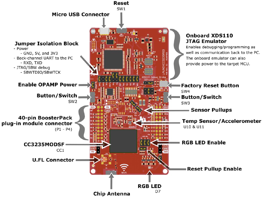Chart - Texas Instruments LAUNCHCC3235MOD Wireless MCU Development Kit