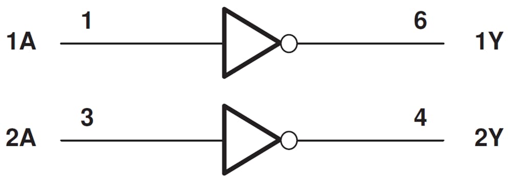 Block Diagram - Texas Instruments SN74LVC2GU04-Q1 Automotive Dual Inverter