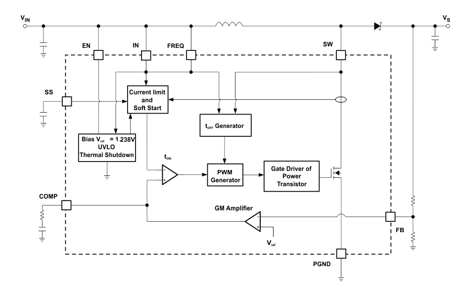 Block Diagram - Texas Instruments TPS61085A-Q1 Step-Up DC-DC Converters