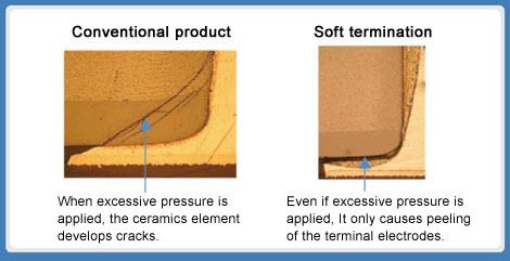 TDK Soft Termination