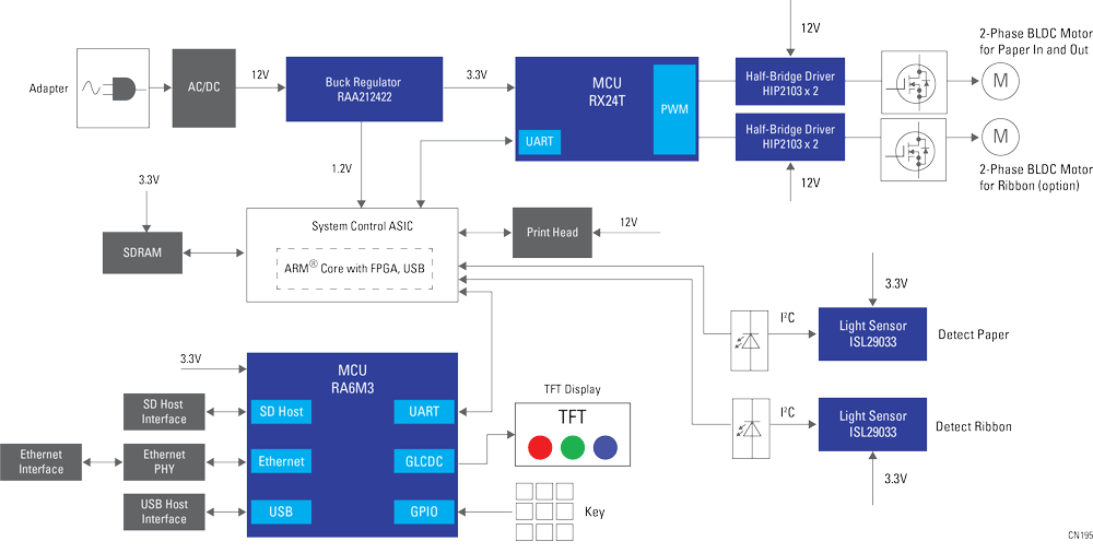 Block Diagram - Renesas Electronics Point-of-Sale Printer Controller