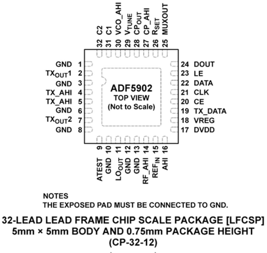 Mechanical Drawing - Analog Devices Inc. ADF5902 24GHz Radar Transmitter