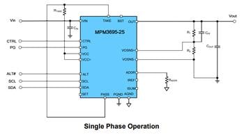 Monolithic Power Systems (MPS) MPM3695-25 16V 20A Scalable DC/DC Power Module