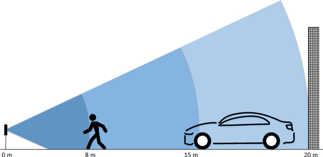 OmniPreSense OPS241-B Short-Range FMCW Radar Sensor Module