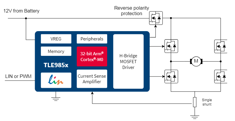 Location Circuit - Infineon Technologies TLE985x H-Bridge MOSFET Driver ICs