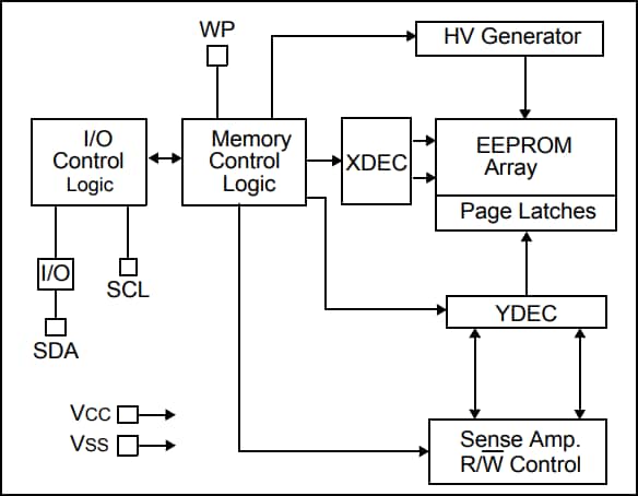 Block Diagram - Microchip Technology 24AA01/24LC01B/24FC01 1K I2C Serial EEPROMs