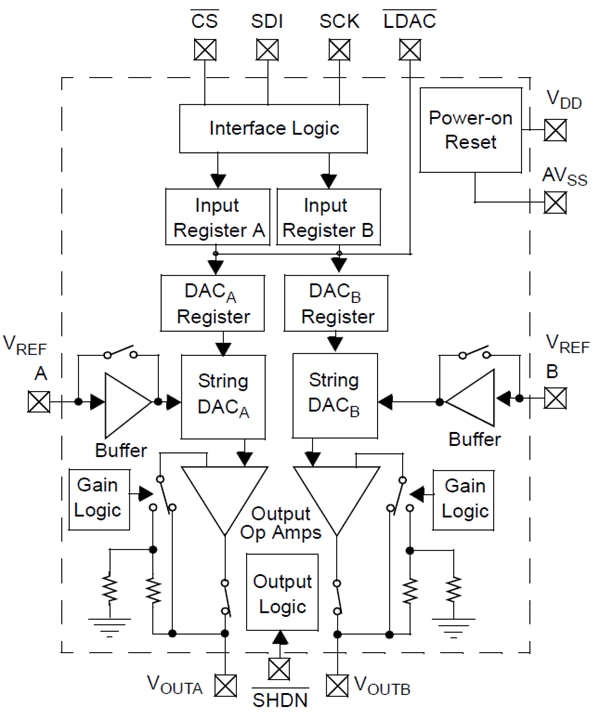 Block Diagram - Microchip Technology MCP4921 Digital-to-Analog Converters