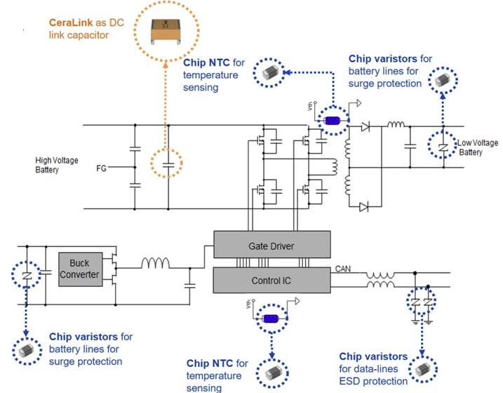 Chart - EPCOS / TDK Automotive DC-DC Converter Solutions