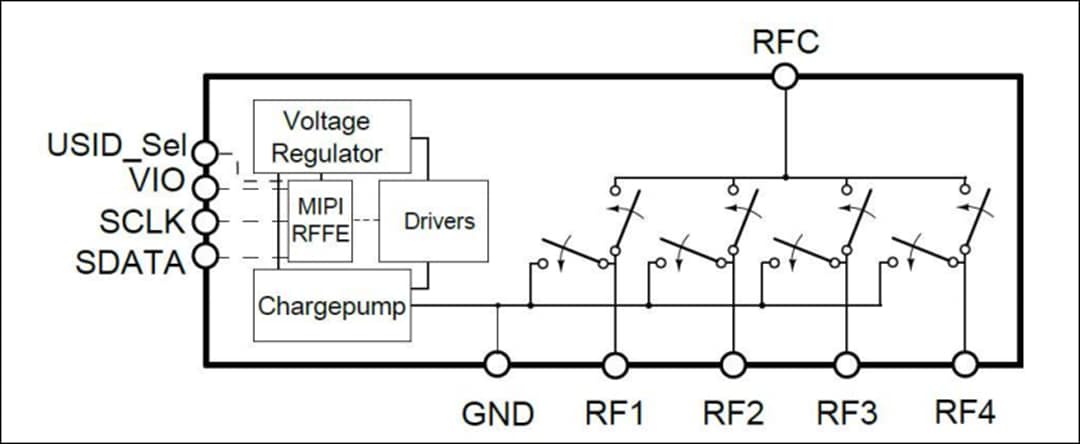 Infineon Technologies BGSA143ML10 Low Resistance Antenna Tuning Switch
