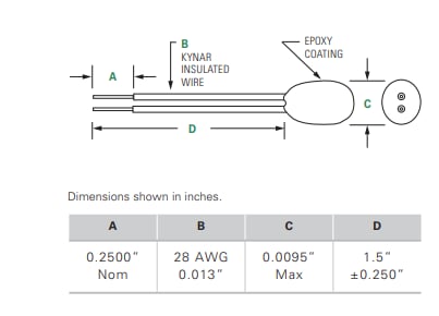 Chart - Littelfuse KC Miniature Leaded Epoxy Coated Thermistors