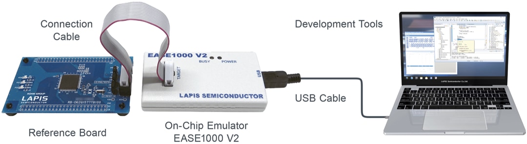 Infographic - ROHM Semiconductor ML62Q1000 LCD Starter Kit