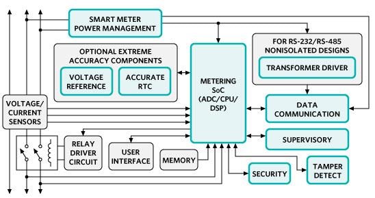 Block Diagram - Analog Devices / Maxim Integrated Smart Energy Solutions