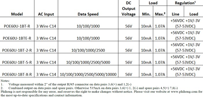Chart - Phihong POE60U & POE90U Power Over Ethernet (POE) Adapters