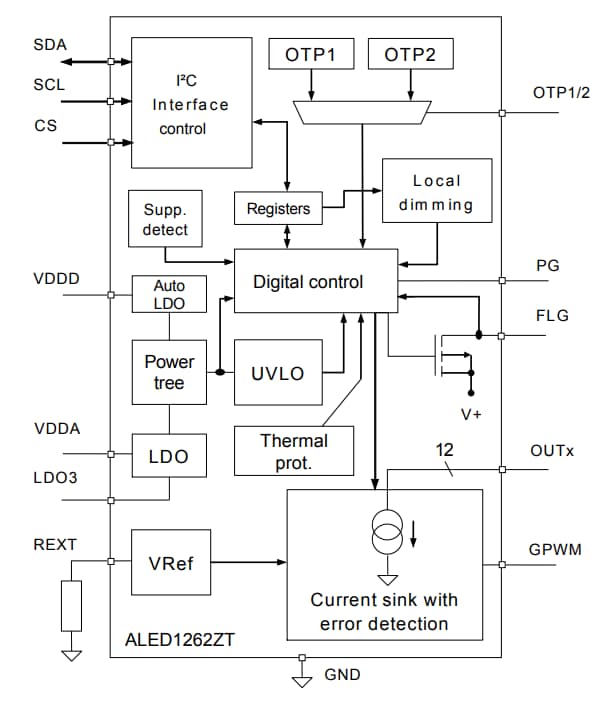 Block Diagram - STMicroelectronics ALED1262ZT Monolithic 12 Output LED Driver