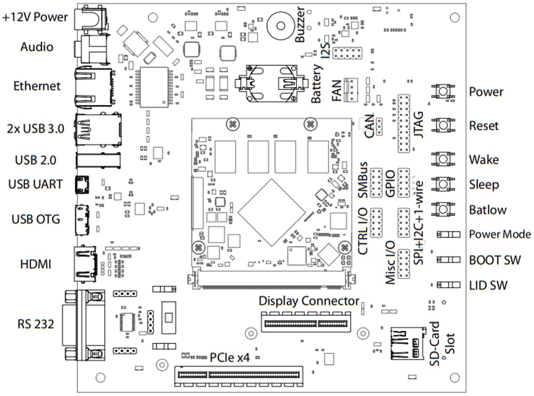 Mechanical Drawing - CHERRY Embedded Solutions EVK-RK3399-Q7 Q7 Development Kit