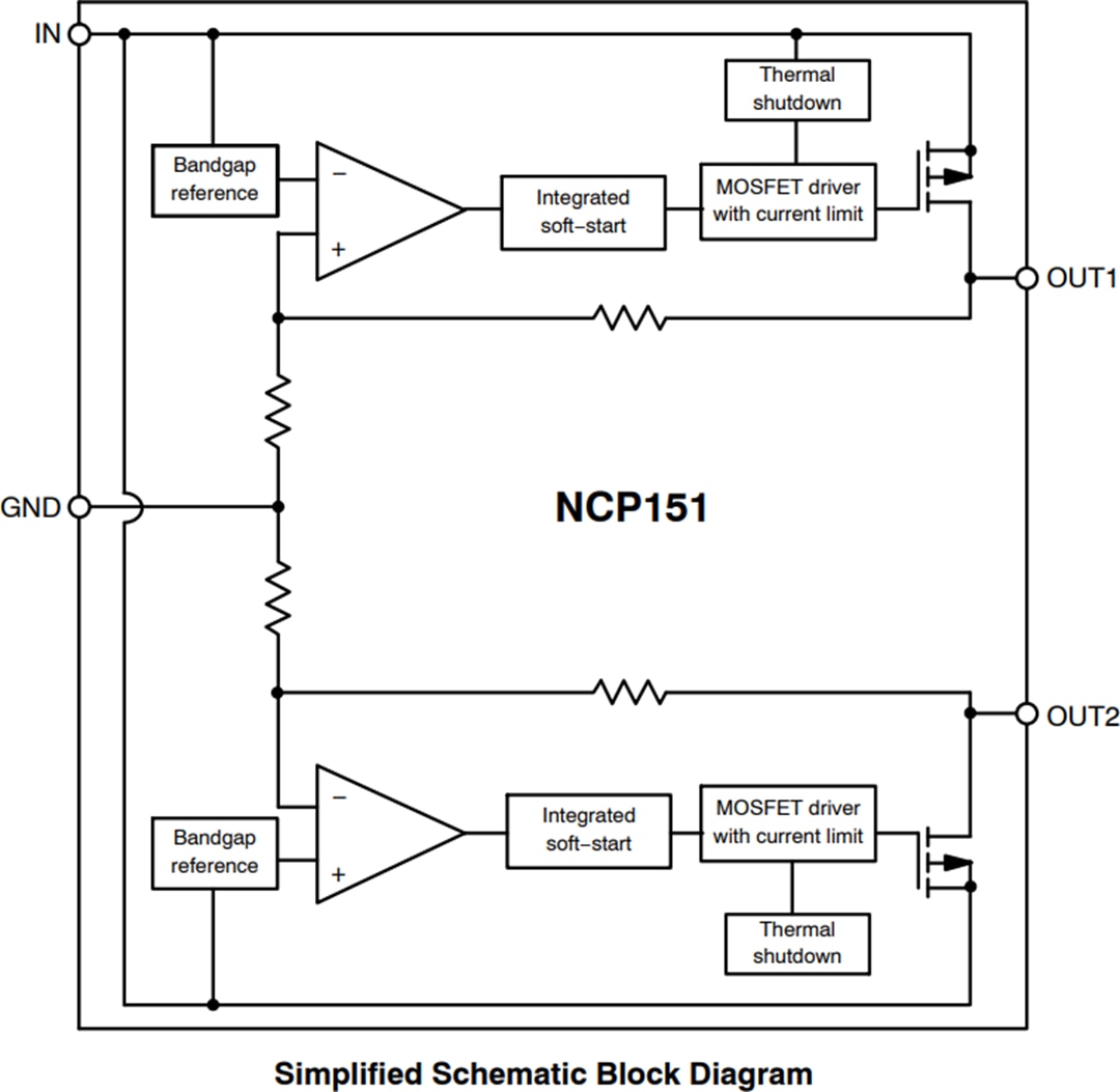 Block Diagram - onsemi NCP151 LDO Regulators