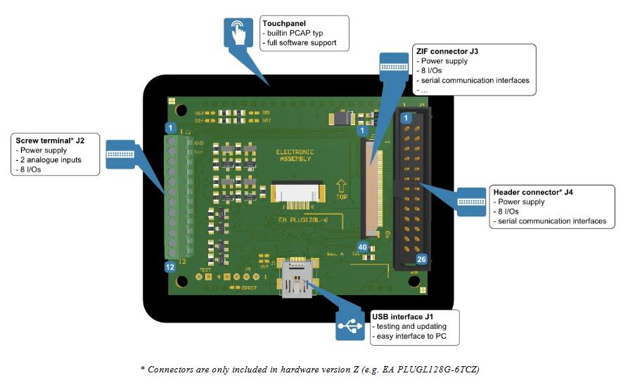 Location Circuit - DISPLAY VISIONS EA PLUGL128 OLED Display with Touchscreen
