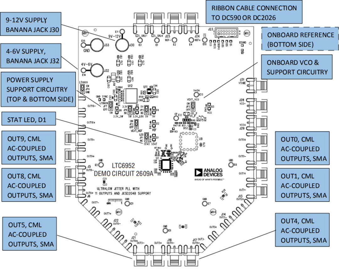 Mechanical Drawing - Analog Devices Inc. DC2609A Demo Board for LTC6952