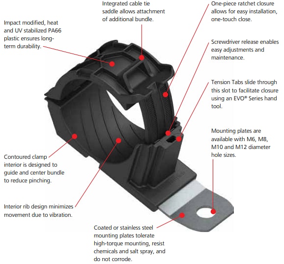 Infographic - HellermannTyton Ratchet P-Clamps