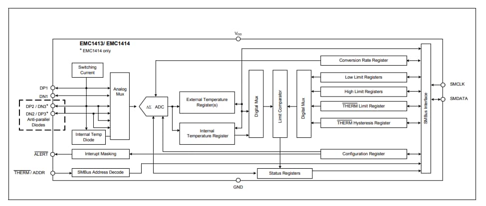 Block Diagram - Microchip Technology EMC1414 Multichannel Temperature Sensors