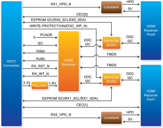 Block Diagram - Terasic Technologies P0087 THDB-HDMI Daughter Board