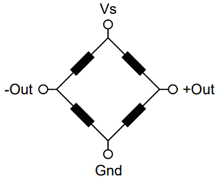 Amphenol All Sensors BLVR Low Voltage Pressure Sensors