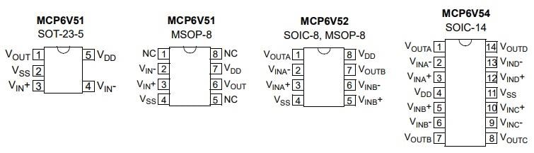 Microchip Technology MCP6V5x Zero-Drift Op Amps