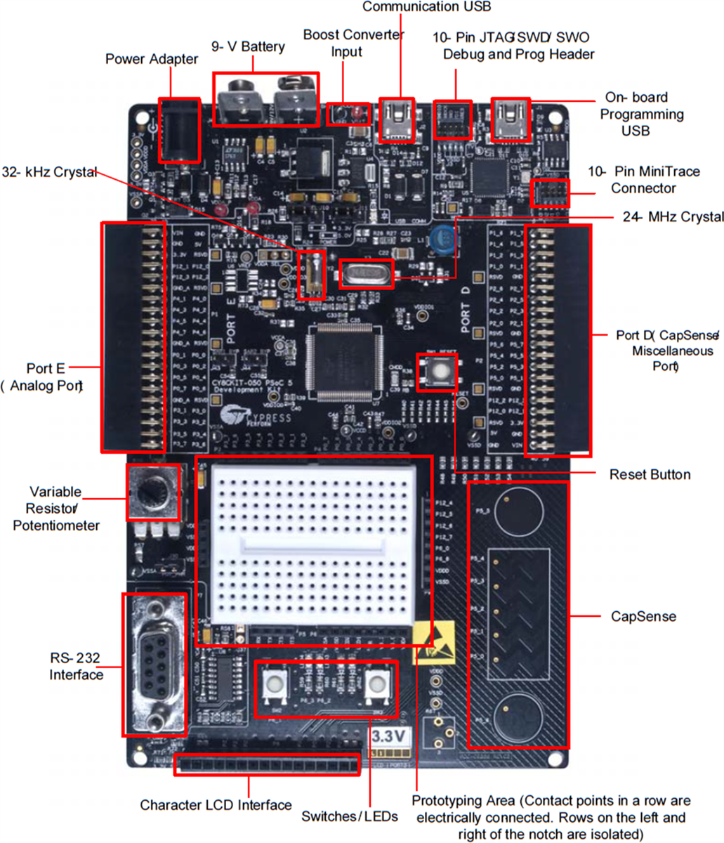 Infographic - Infineon Technologies CY8CKIT-050 PSOC™ 5LP Development Kit