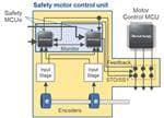 Renesas Electronics Industrial Automation Safety for Motor Control