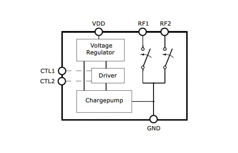 Block Diagram - Infineon Technologies BGSA20UGL8 SPST Antenna Switch