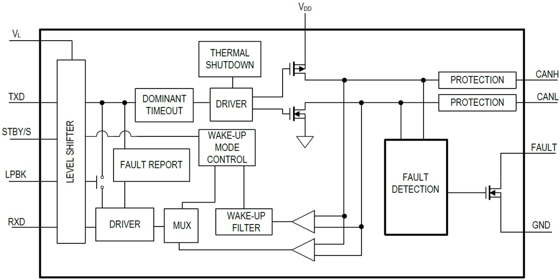 Block Diagram - Analog Devices Inc. MAX3301xE +5V Control Area Network Transceivers
