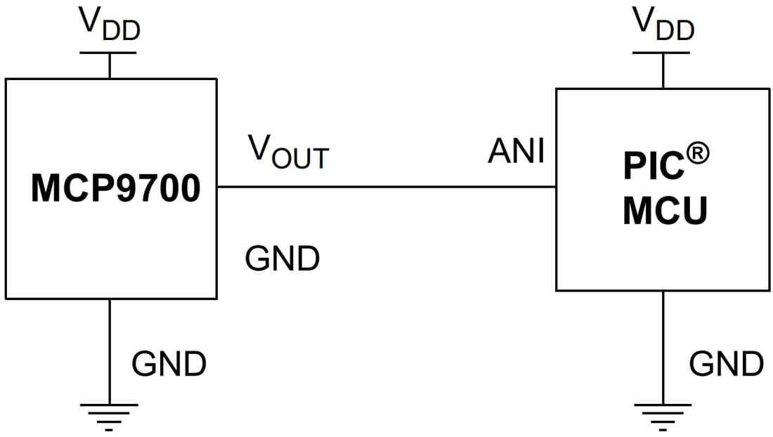 Application Circuit Diagram - Microchip Technology MCP970x Linear Active Thermistor ICs