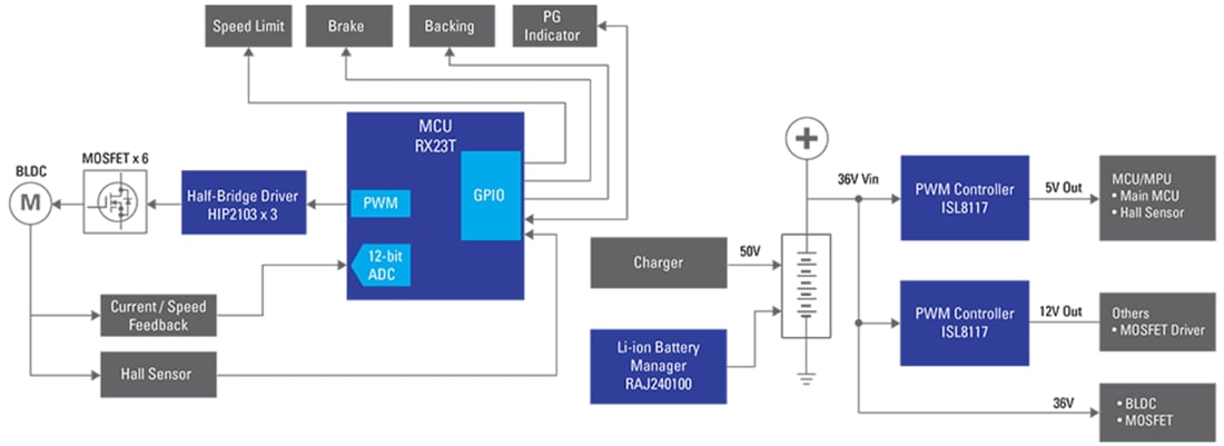 Block Diagram - Renesas Electronics E-bike System Solution