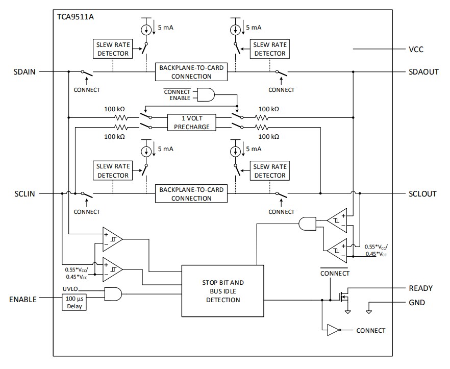 Block Diagram - Texas Instruments TCA9511A Hot-Swappable I2C Bus & SMBus Buffer