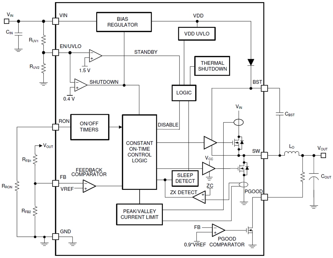 Block Diagram - Texas Instruments LM5163H-Q1 High-Temperature Buck DC/DC Converter