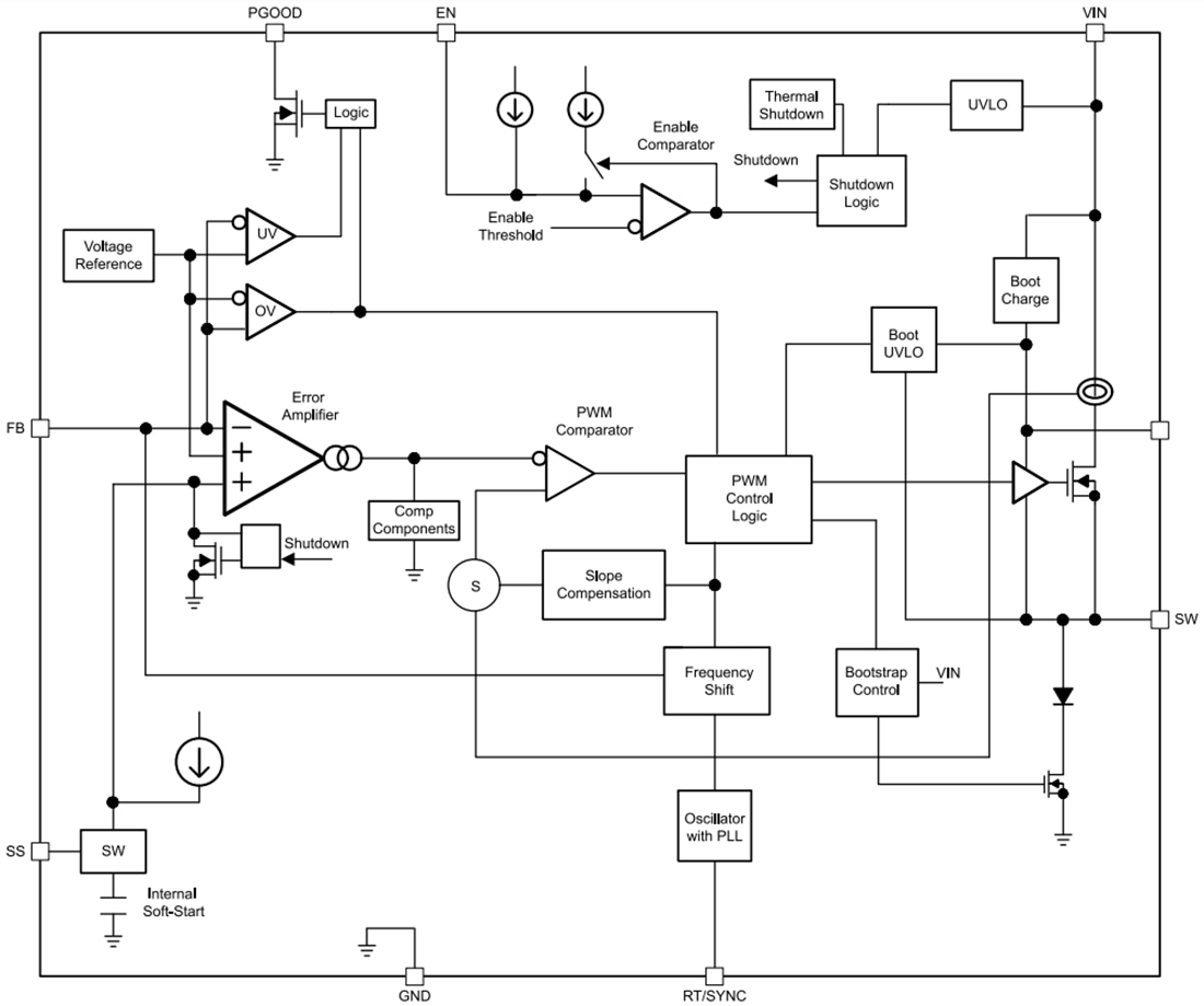 Block Diagram - Texas Instruments LV14360 60V 3A Step-Down Regulator