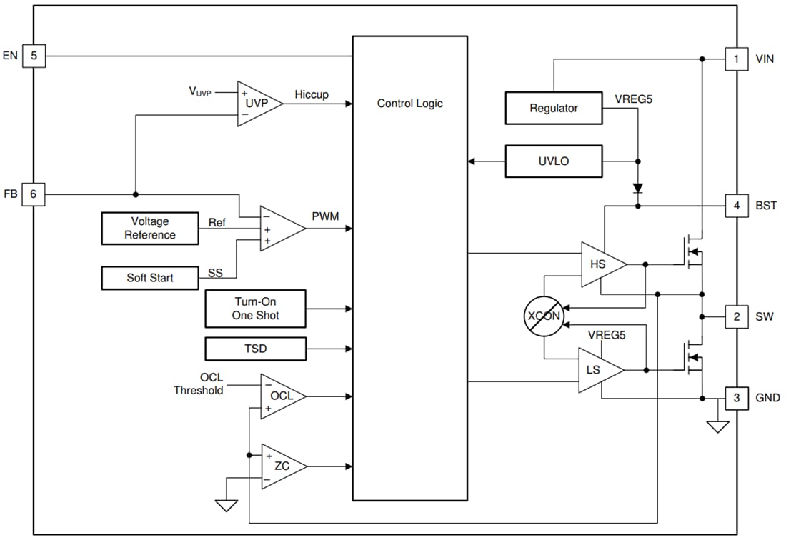 Block Diagram - Texas Instruments TPS562202S 2A ECO-Mode Synchronous Buck Converter