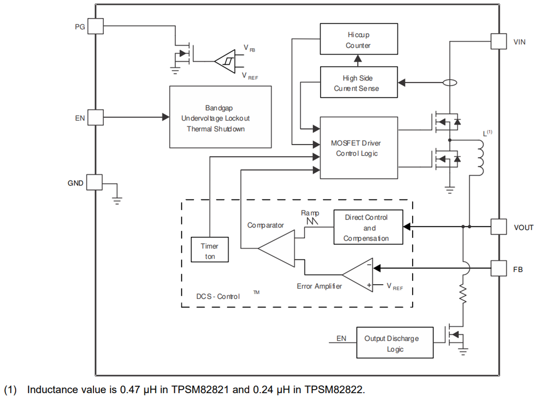 Block Diagram - Texas Instruments TPSM8282x/TPSM8282xA Buck Converter Power Modules