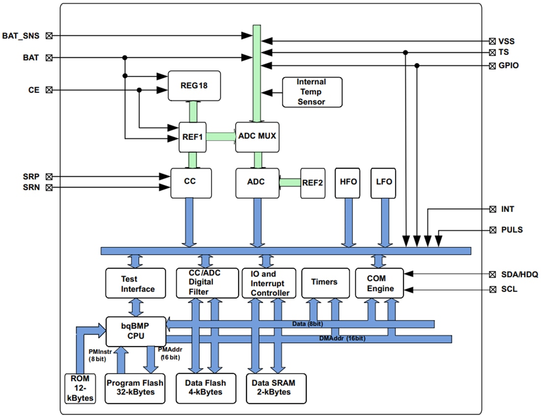 Block Diagram - Texas Instruments bq27Z561-R2 Impedance Track™ Gas Gauge IC