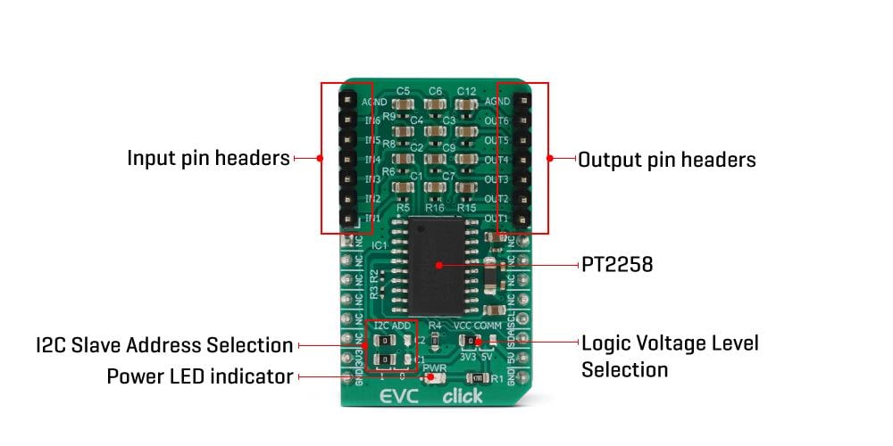Block Diagram - Mikroe EVC Click