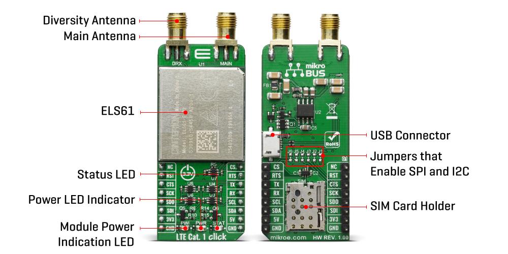 Block Diagram - Mikroe LTE Cat.1-EU Click