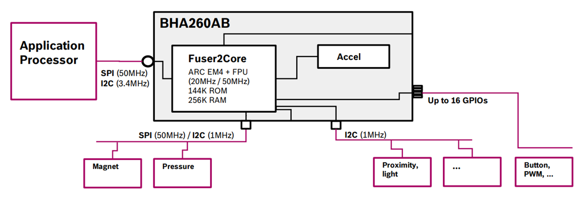 Block Diagram - Bosch BHA260AB Ultra-Low Power Smart Sensor